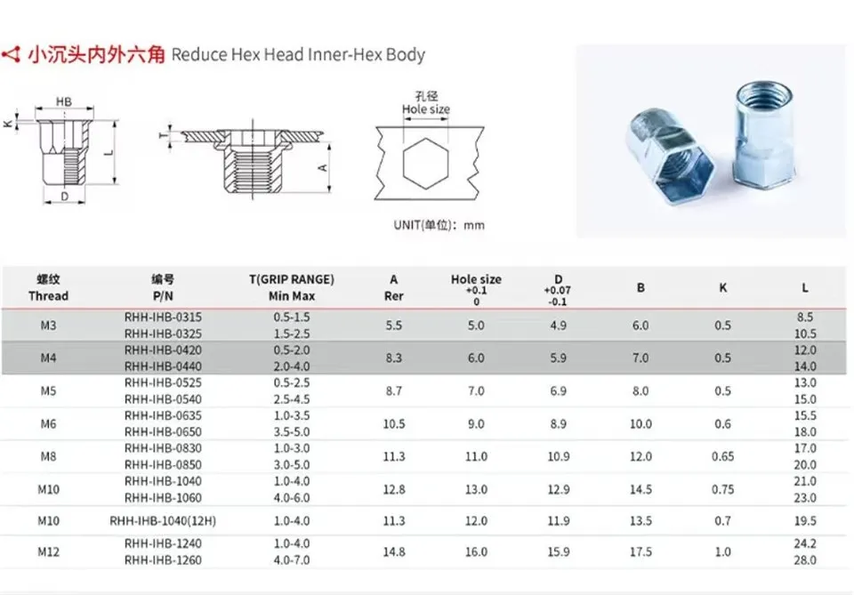 HEXAGON SOCKET RIVET NUT BLUE ZINC suppliers